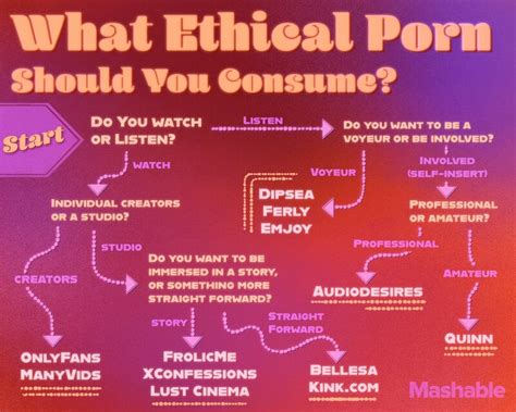 how to find ethical porn|How to find ethical porn youll love 